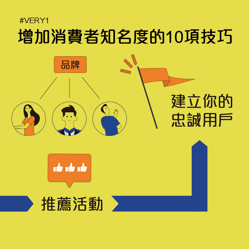 ERP系統,行銷管理,線上客服系統,CRM系統,客戶分群